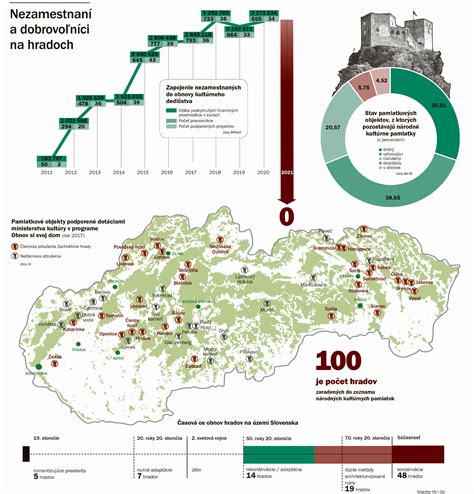 Infografika: Ciele a skupiny podpory Operačného programu Ľudské zdroje