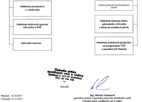 Organizačná štruktúra Ústredia práce, sociálnych vecí a rodiny