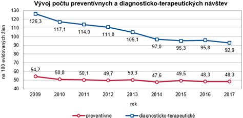Grafický prehľad nárokov tehotných žien