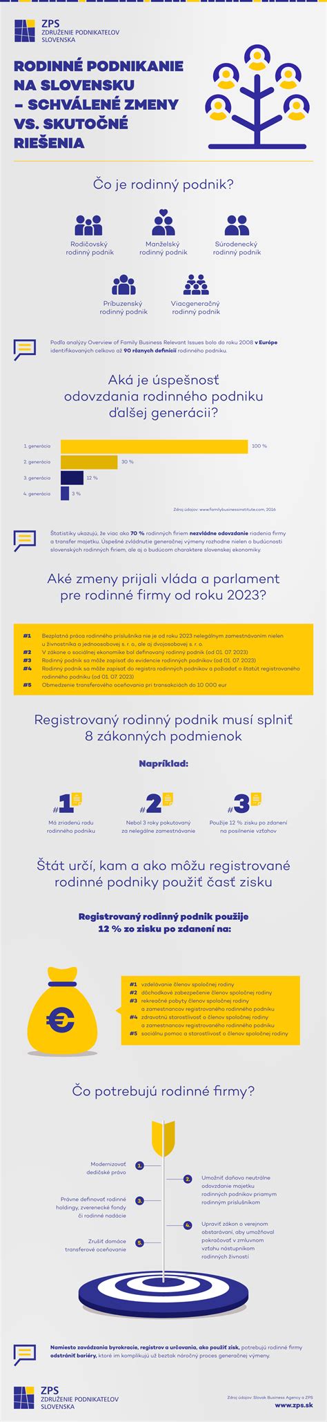 Infografika: Podmienky evidencie na ÚPSVaR