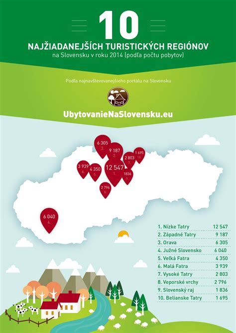 Infografika: Top 5 najžiadanejších kurzov na ÚPSVaR