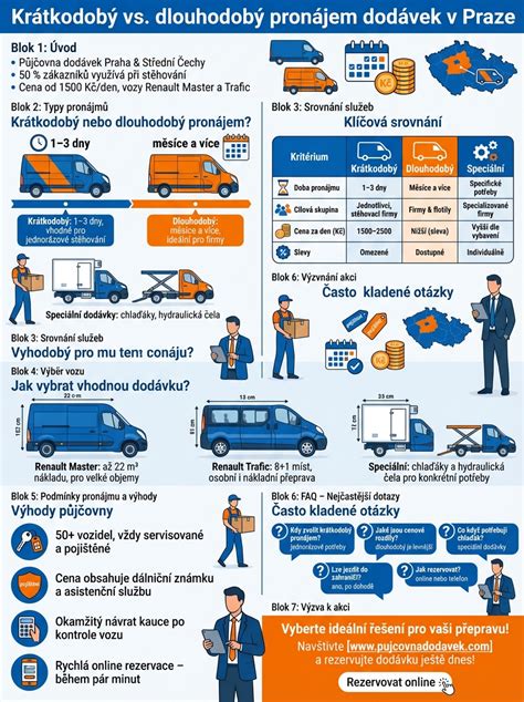 Infografika zobrazujúca výhody registrácie na ÚPSVaR: zdravotné poistenie, kurzy, príspevky, poradenstvo