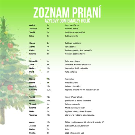 Diagram: Možnosti získania aktuálneho vzoru správy pre ÚPSVaR