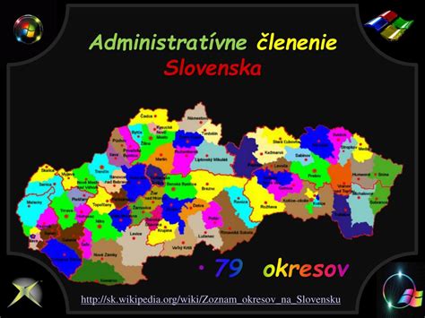 Administratívne členenie Slovenska