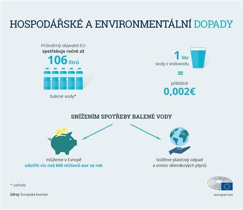 Infografika: Ciele a dopady Koncepcie športu 2022-2026 na inklúziu