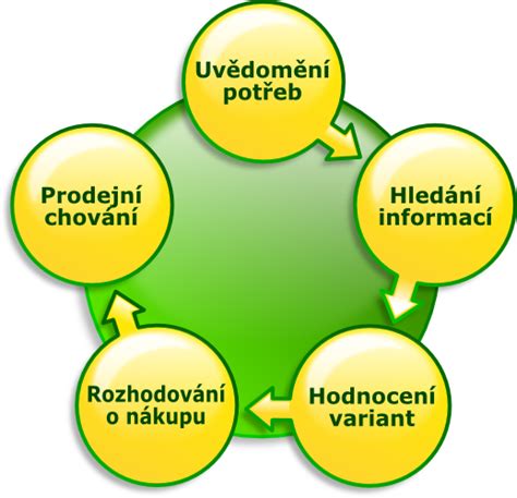 Schéma: Rozhodovací proces súdu pri zverení dieťaťa do náhradnej starostlivosti