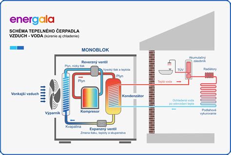 Schéma: Výhody integrovaného posudku