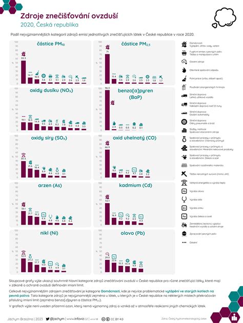 Infografika: Zdroje informácií o pracovných ponukách