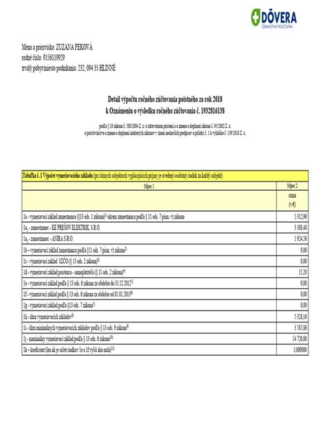 Grafické znázornenie procesu ročného zúčtovania poistného