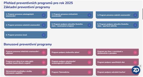 Programy podpory zamestnanosti