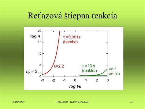 Schéma porovnania pravidelnej a mimoriadnej valorizácie