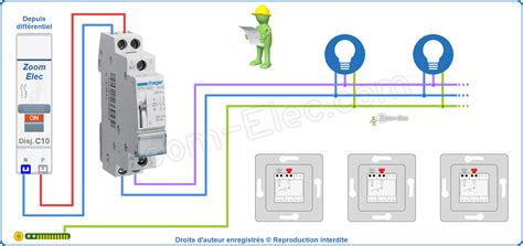 Schéma fungovania ePN