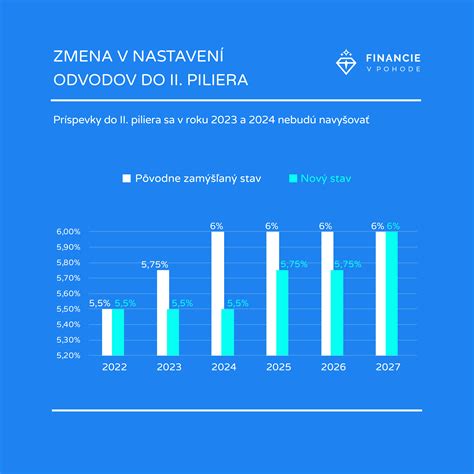 Schéma: Tok odvodov do 1. a 2. piliera
