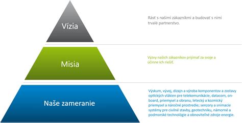 Vízia a poslanie športu na Slovensku