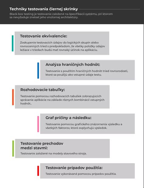 Schéma krokov testovania telesných predpokladov