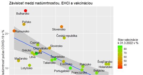 Graf nárastu psychických ťažkostí počas pandémie