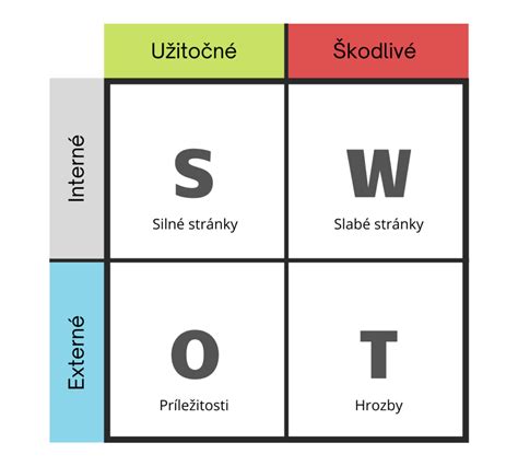 SWOT analýza pre výrobu palivového dreva