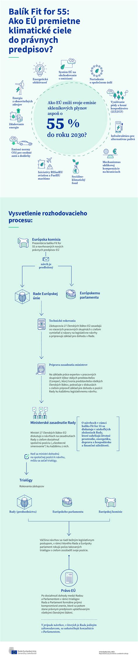 Infografika: Kľúčové oblasti Stratégie EÚ o inklúzii Rómov
