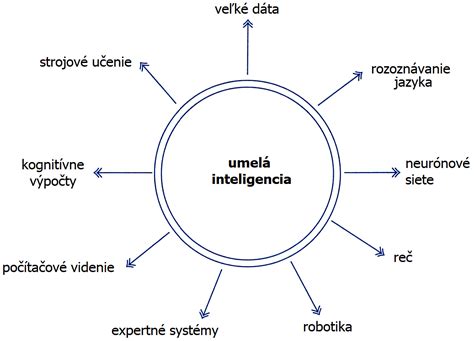 Kurzy umelej inteligencie a ich využitie