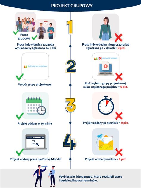 Infografika: Projekt 
