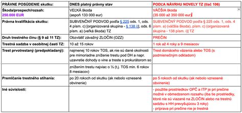 Porovnanie trestnej a priestupkovej recidívy