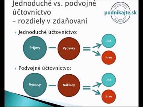 Infografika porovnávajúca podvojné a jednoduché účtovníctvo
