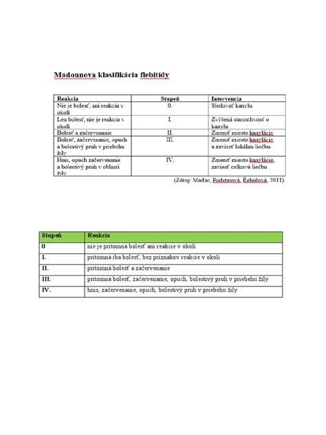 Schéma: Klasifikácia mentálnej retardácie