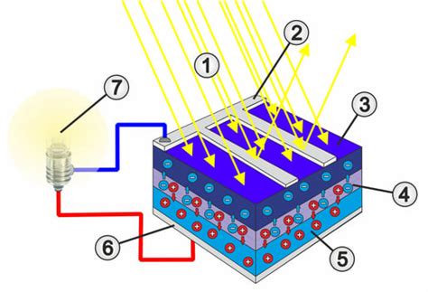 Schéma fungovania elektronickej PN