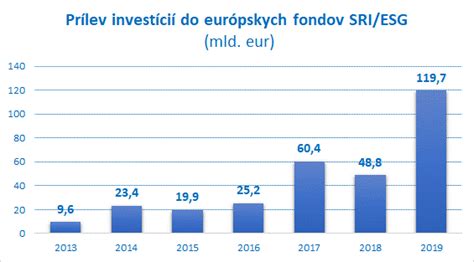Infografika o princípoch zodpovedného investovania NN Dynamického fondu