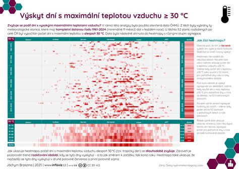 Infografika ukazujúca vylúčenie dní PN z rozhodujúceho obdobia