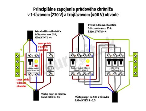 Schéma: Proces zapojenia do Menších obecných služieb