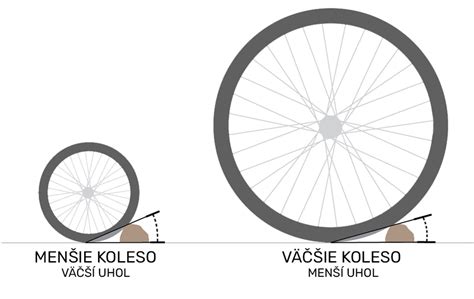 Porovnanie plných a nafukovacích kolies invalidného vozíka