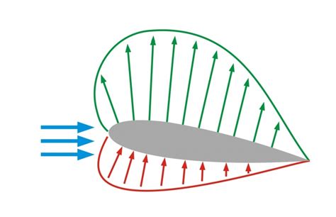 Diagram znázorňujúci rozloženie tlaku na antidekubitnom sedadle