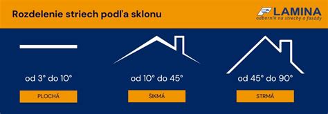 Infografika: Rozdelenie živností podľa typu a ich podmienky