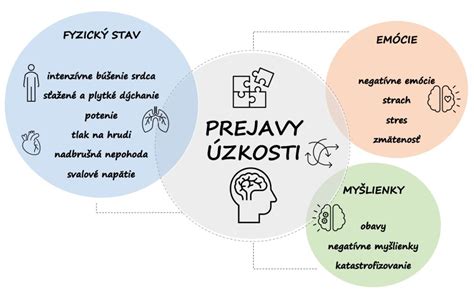 Kedy vyhľadať odbornú pomoc