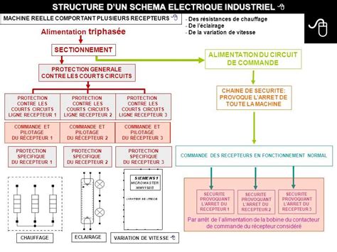 Schéma procesu elektronickej PN