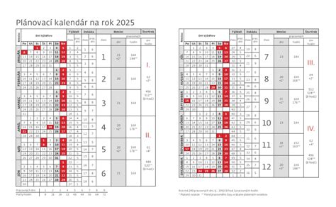 Kalendár zmien v dôchodkovom systéme