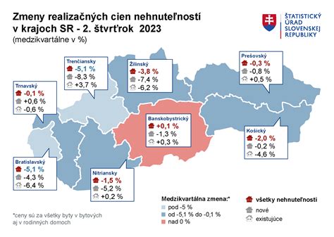 Zoznam nových definícií pojmov v príjmovom systéme SR 2011