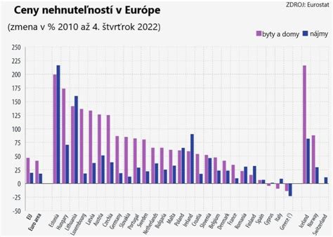 Porovnanie dĺžky poberania materského pred a po roku 2011