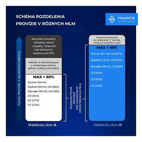 Infografika: Zmeny v posudzovaní príjmov od 2025