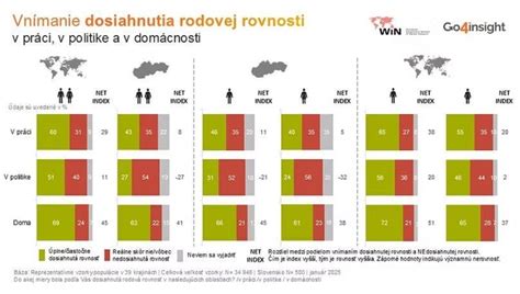grafické znázornenie rozdielov v dôchodkovom veku medzi mužmi a ženami