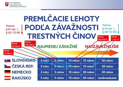 Porovnanie podmienok domáceho väzenia pred a po novele