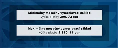 Tabuľka: Historické minimálne vymeriavacie základy