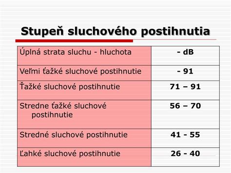 Rozličné stupne zrakového postihnutia