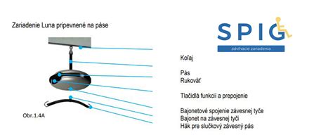 Schéma stropného zdviháka