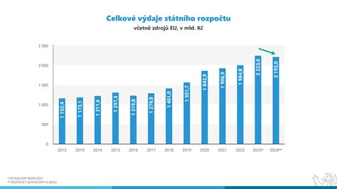 Graf nárastu profesionálnych náhradných rodín na Slovensku