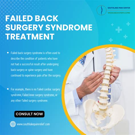 Schéma failed back syndrómu