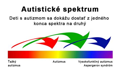 Autistické spektrum - príklady