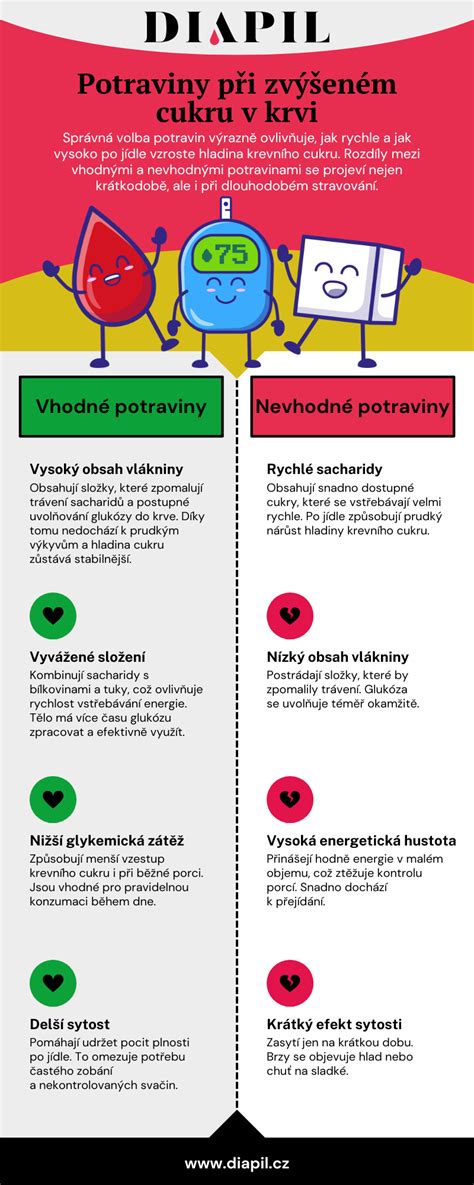 Infografika funkcií krvi