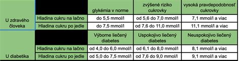 Tabuľka hodnôt hematokritu a sedimentácie
